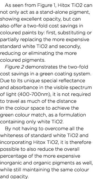 As seen from Figure 1, Hitox TiO2 can not only act as a stand alone pigment, showing excellent opacity, but can also ...
