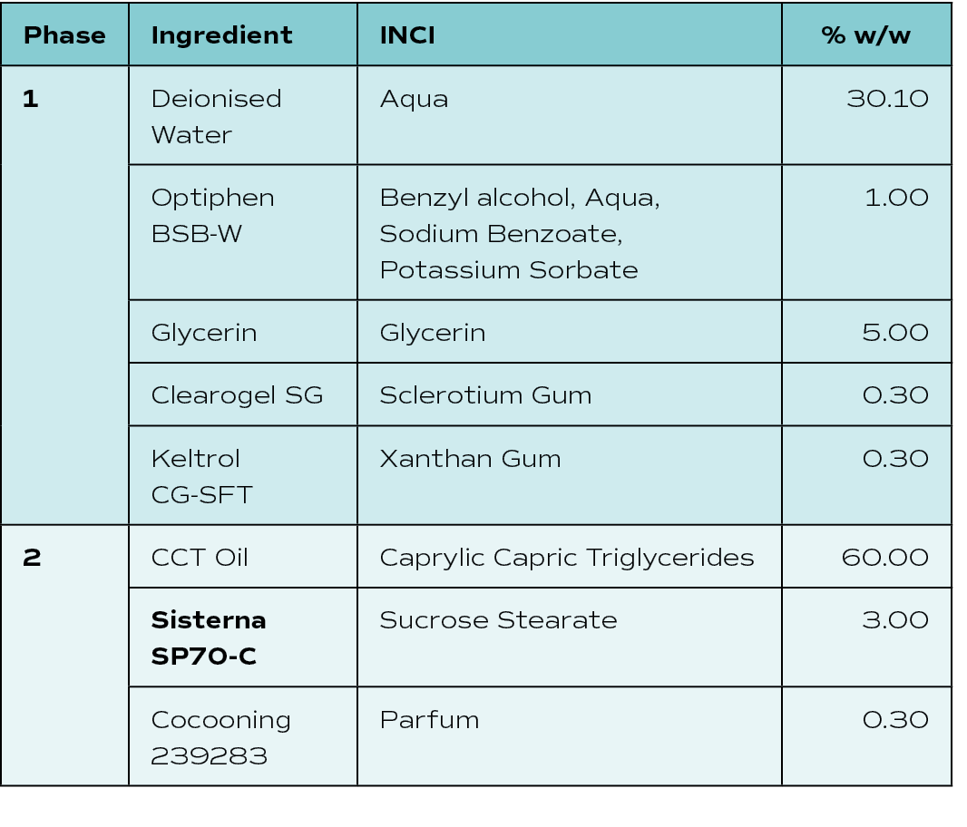 Phase,Ingredient ,INCI,% w w,1,Deionised Water,Aqua,30 10,Optiphen BSB-W,Benzyl alcohol, Aqua, Sodium Benzoate, Potas   