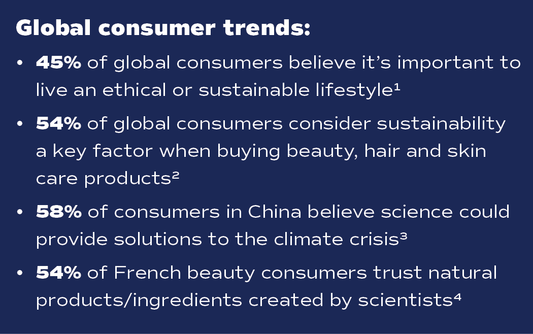 Global consumer trends:   45% of global consumers believe it s important to live an ethical or sustainable lifestyle1   