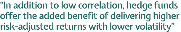  In addition to low correlation, hedge funds offer the added benefit of delivering higher risk-adjusted returns with    