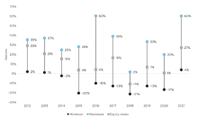 Chart  Description automatically generated with medium confidence