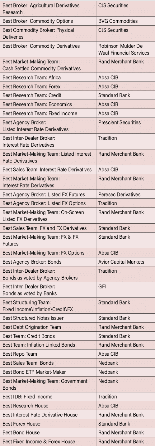 Best Broker: Agricultural Derivatives Research ,CJS Securities,Best Broker: Commodity Options,BVG Commodities,Best Co   