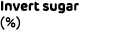 Invert sugar (%)